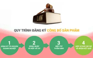 công bố sản phẩm